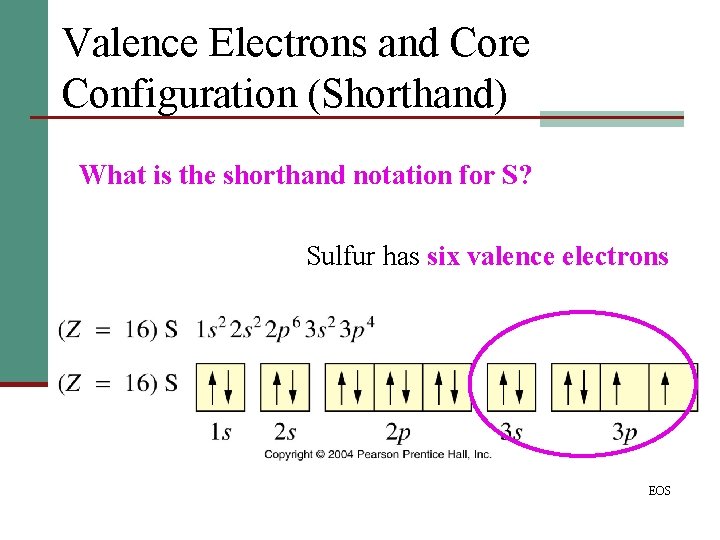 Valence Electrons and Core Configuration (Shorthand) What is the shorthand notation for S? Sulfur
