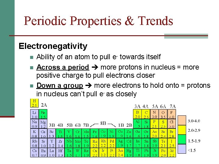 Periodic Properties & Trends Electronegativity n n n Ability of an atom to pull