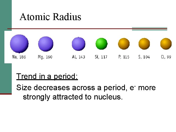 Atomic Radius Trend in a period: Size decreases across a period, e- more strongly
