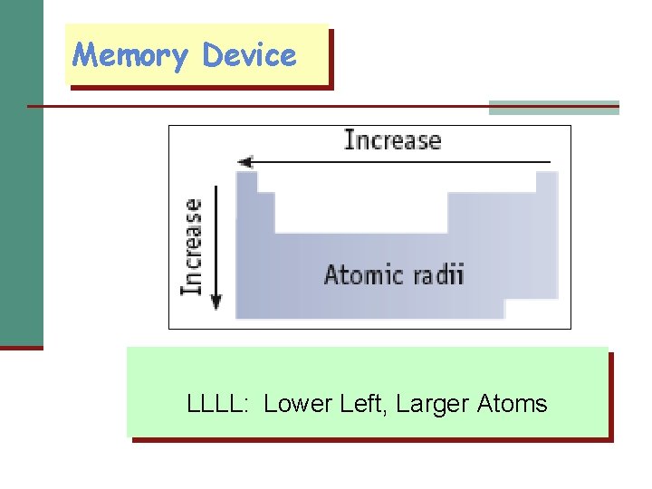 Memory Device LLLL: Lower Left, Larger Atoms 