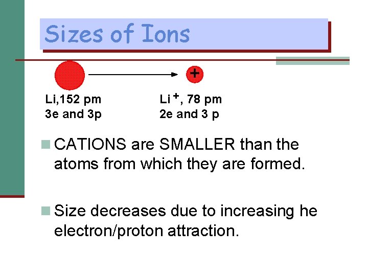 Sizes of Ions + Li, 152 pm 3 e and 3 p Li +