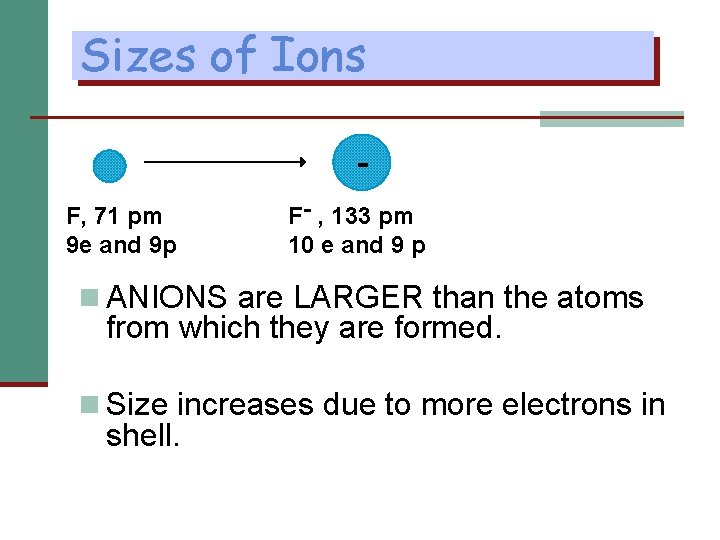 Sizes of Ions F, 71 pm 9 e and 9 p F- , 133