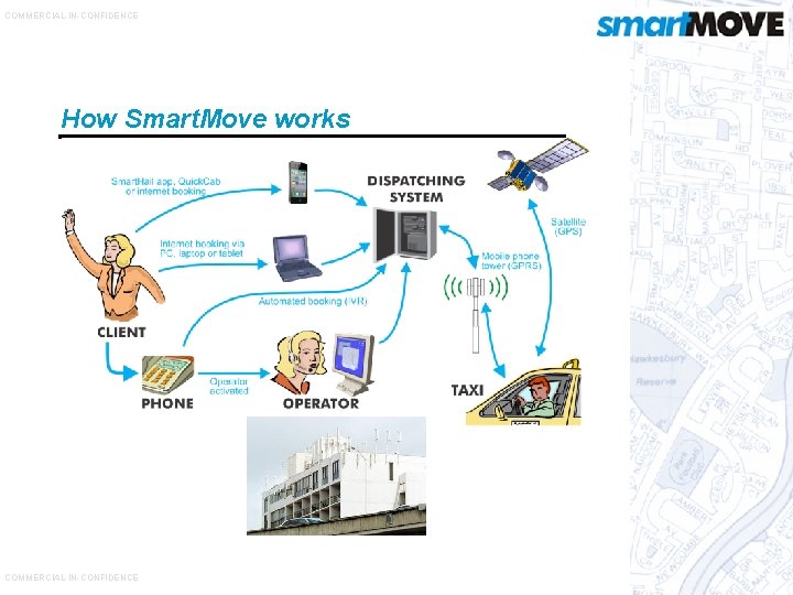 COMMERCIAL-IN-CONFIDENCE How Smart. Move works COMMERCIAL-IN-CONFIDENCE 