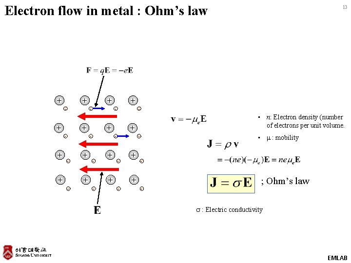 Electron flow in metal : Ohm’s law + + - + • μ :