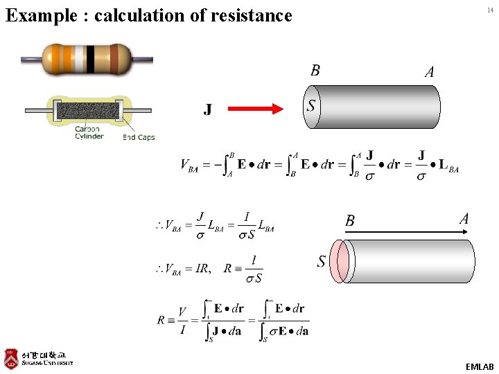 Example : calculation of resistance 14 EMLAB 