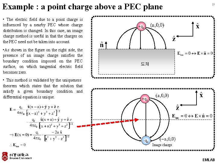 Example : a point charge above a PEC plane • The electric field due