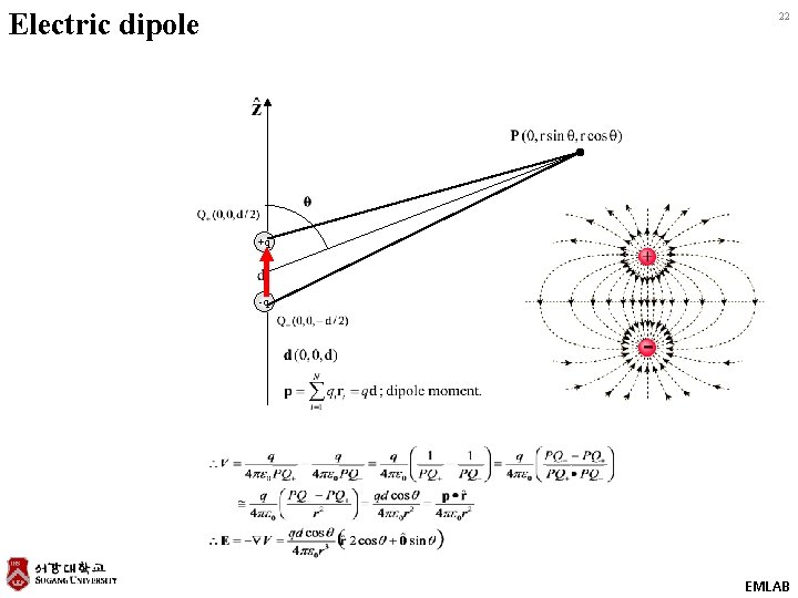 Electric dipole 22 +q -q EMLAB 