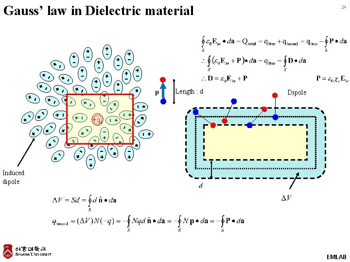 Gauss’ law in Dielectric material + + Length : d + + + +