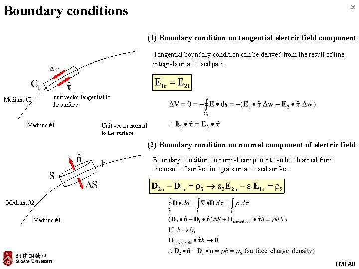 Boundary conditions 26 (1) Boundary condition on tangential electric field component Tangential boundary condition