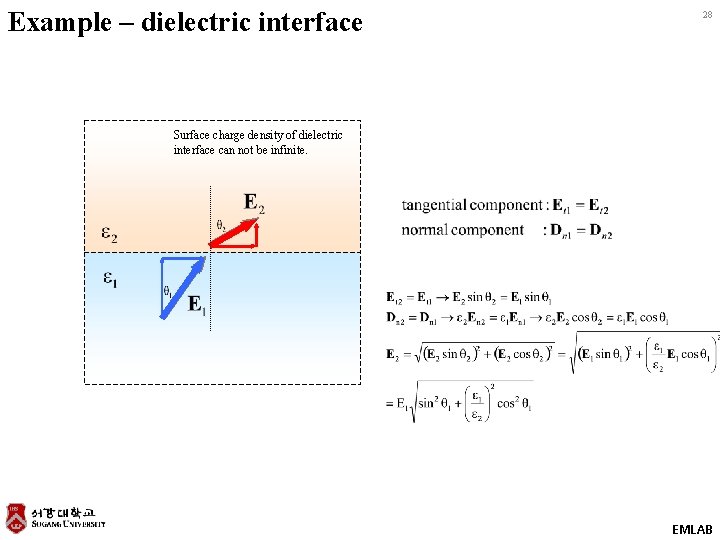 Example – dielectric interface 28 Surface charge density of dielectric interface can not be