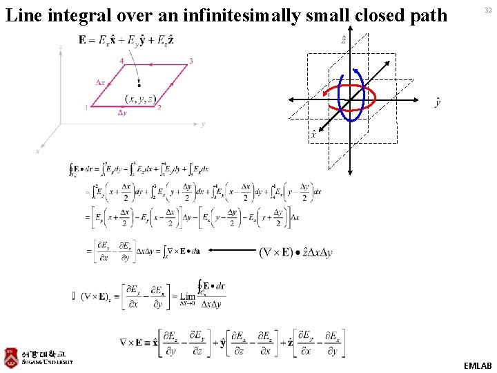 Line integral over an infinitesimally small closed path 32 EMLAB 