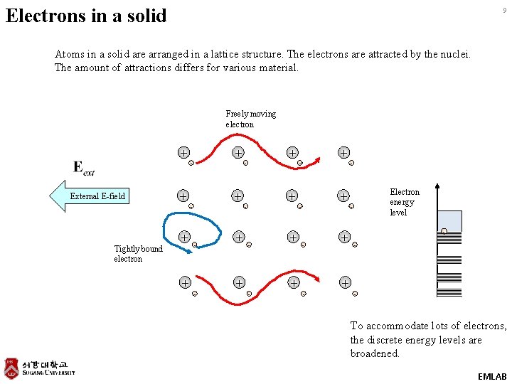 Electrons in a solid 9 Atoms in a solid are arranged in a lattice