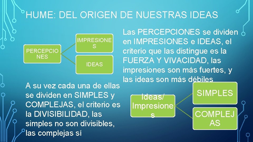 HUME: DEL ORIGEN DE NUESTRAS IDEAS PERCEPCIO NES IMPRESIONE S IDEAS A su vez