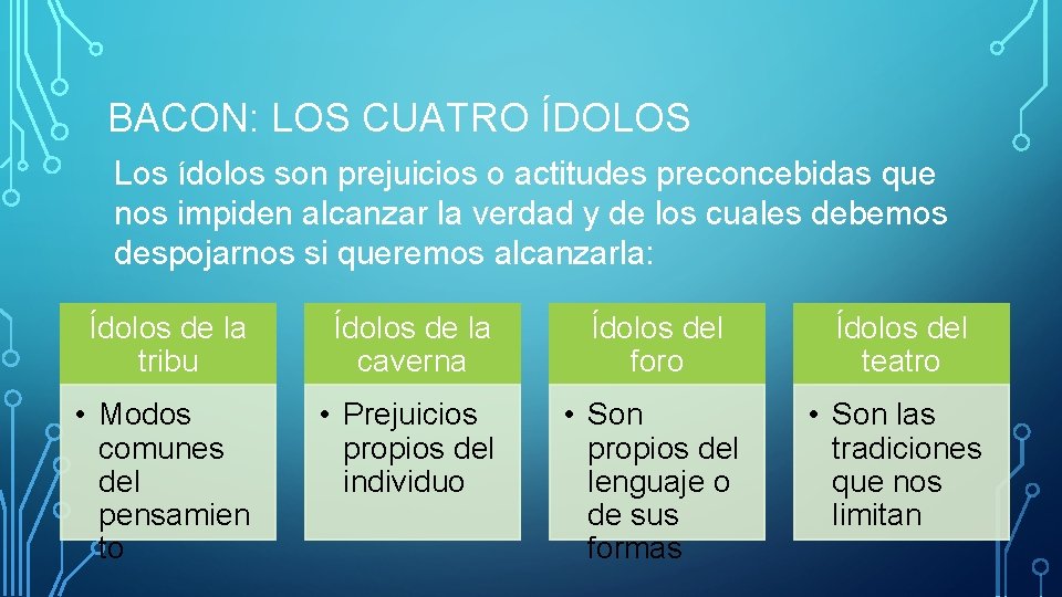 BACON: LOS CUATRO ÍDOLOS Los ídolos son prejuicios o actitudes preconcebidas que nos impiden