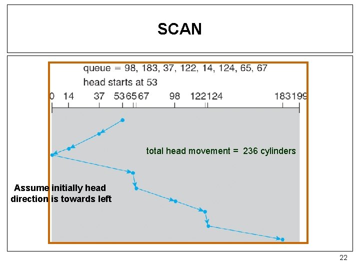 SCAN total head movement = 236 cylinders Assume initially head direction is towards left