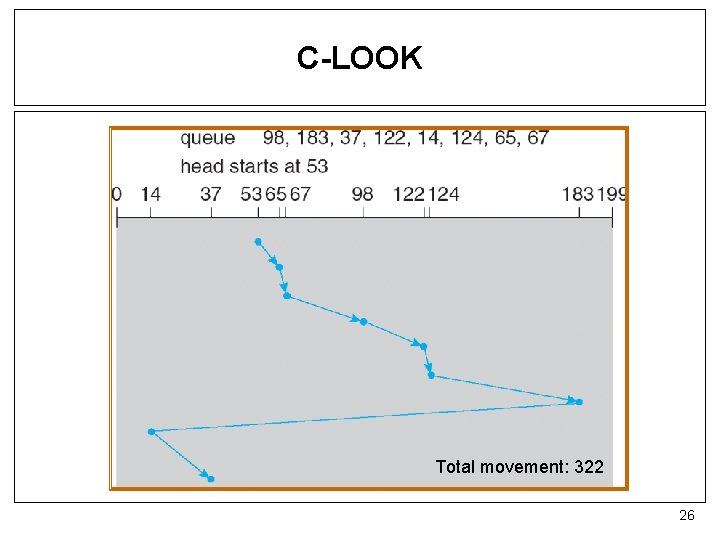 C-LOOK Total movement: 322 26 