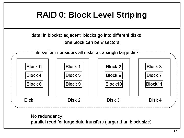 RAID 0: Block Level Striping data: in blocks; adjacent blocks go into different disks