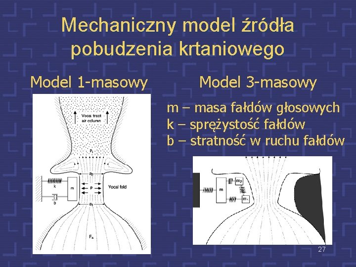 Mechaniczny model źródła pobudzenia krtaniowego Model 1 -masowy Model 3 -masowy m – masa