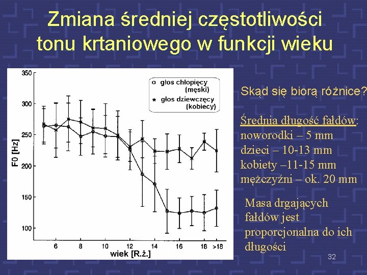 Zmiana średniej częstotliwości tonu krtaniowego w funkcji wieku wie Skąd się biorą różnice? Średnia