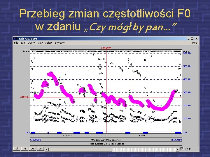 Przebieg zmian częstotliwości F 0 w zdaniu „Czy mógłby pan. . . ” 33