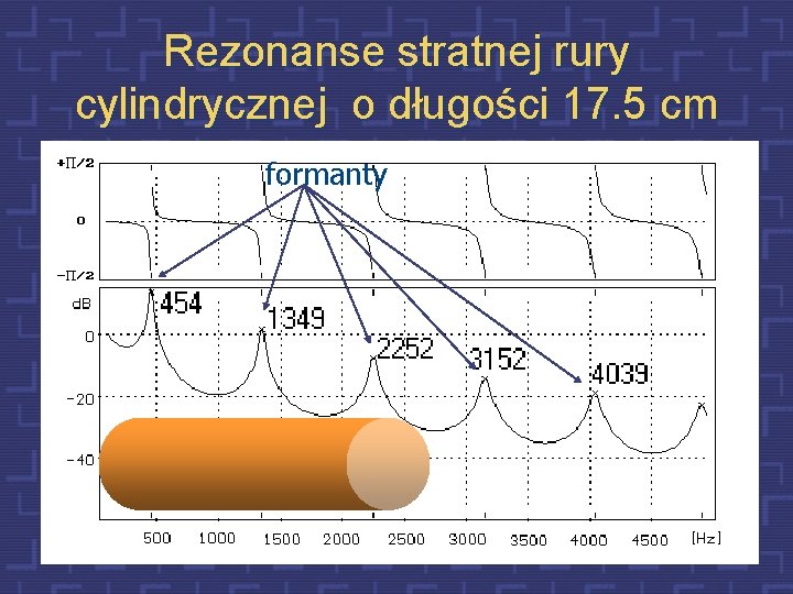 Rezonanse stratnej rury cylindrycznej o długości 17. 5 cm formanty 38 