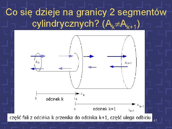 Co się dzieje na granicy 2 segmentów cylindrycznych? (Ak Ak+1) 41 