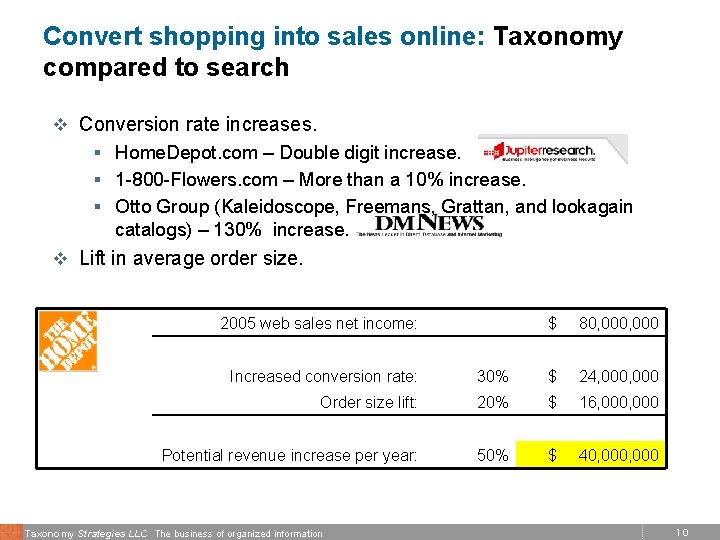 Convert shopping into sales online: Taxonomy compared to search v Conversion rate increases. §