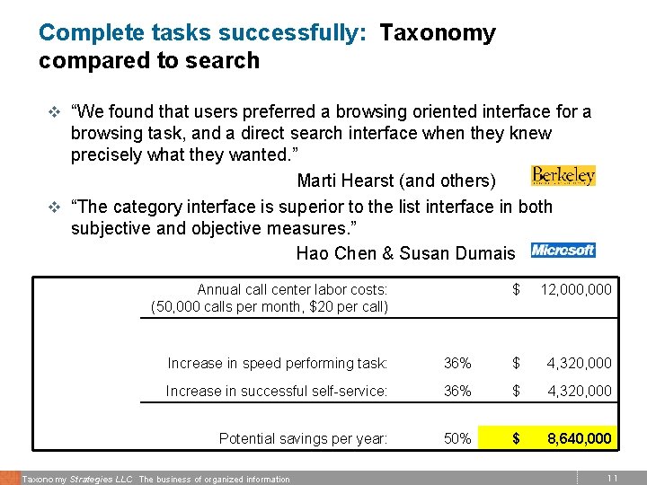 Complete tasks successfully: Taxonomy compared to search v “We found that users preferred a