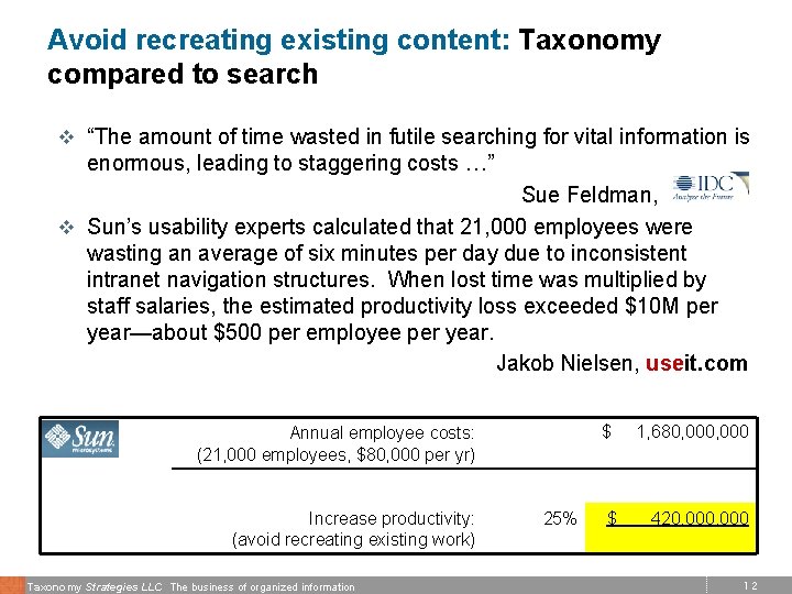 Avoid recreating existing content: Taxonomy compared to search v “The amount of time wasted