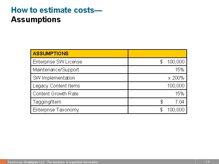 How to estimate costs— Assumptions ASSUMPTIONS Enterprise SW License $ 100, 000 Maintenance/Support 15%