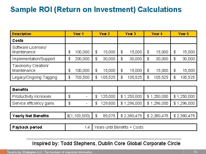 Sample ROI (Return on Investment) Calculations Description Year 1 Year 2 Year 3 Year
