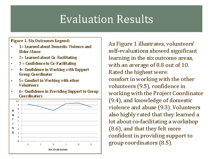 Evaluation Results Figure 1. Six Outcomes Legend: • 1= Learned about Domestic Violence and