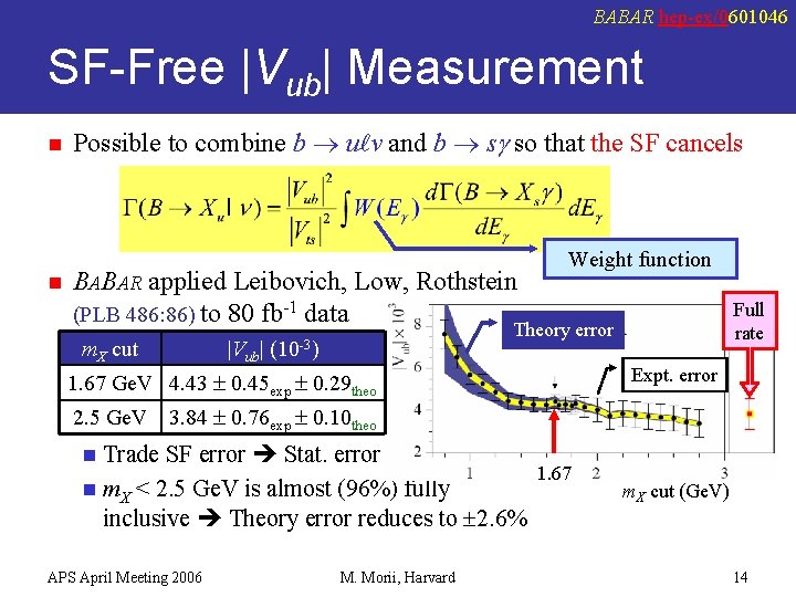 BABAR hep-ex/0601046 SF-Free |Vub| Measurement n n Possible to combine b u v and