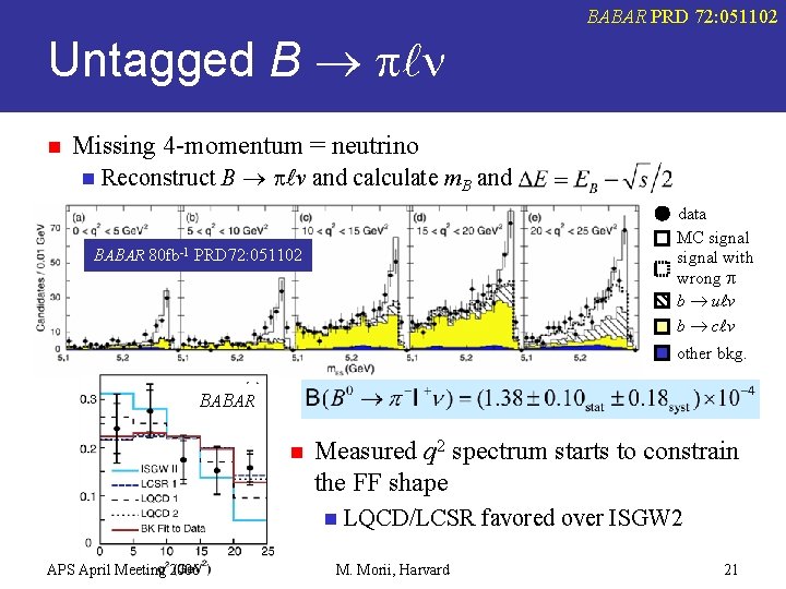 BABAR PRD 72: 051102 Untagged B p n n Missing 4 -momentum = neutrino