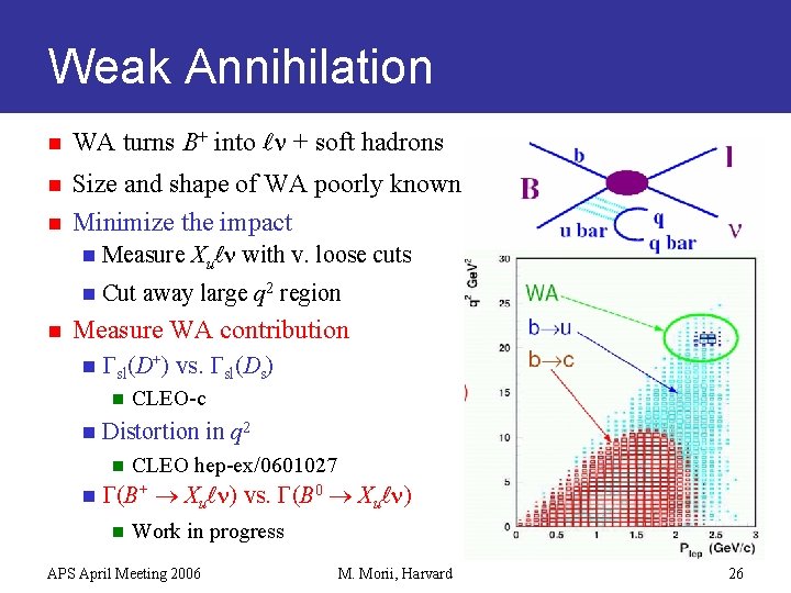 Weak Annihilation n WA turns B+ into n + soft hadrons n Size and