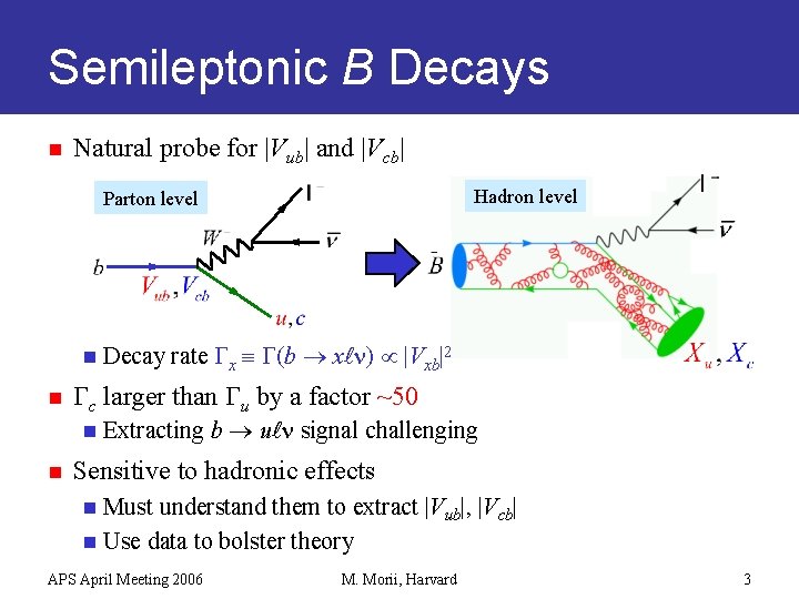 Semileptonic B Decays n Natural probe for |Vub| and |Vcb| Hadron level Parton level