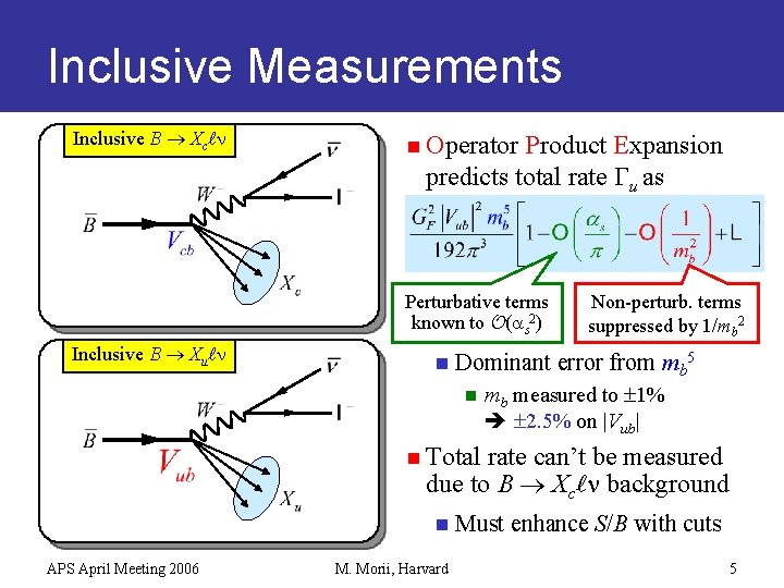 Inclusive Measurements Inclusive B Xc n n Operator Product Expansion predicts total rate Gu