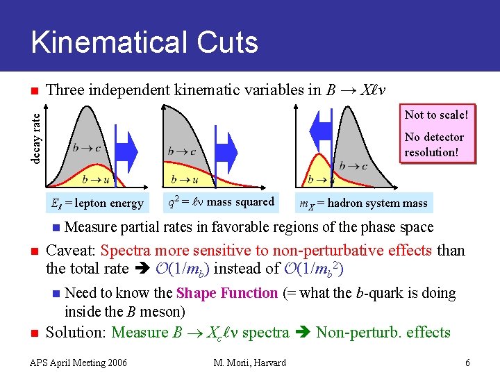Kinematical Cuts Three independent kinematic variables in B → X v Not to scale!
