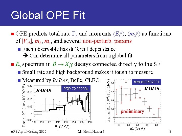 Global OPE Fit predicts total rate Gc and moments E n , m. Xn