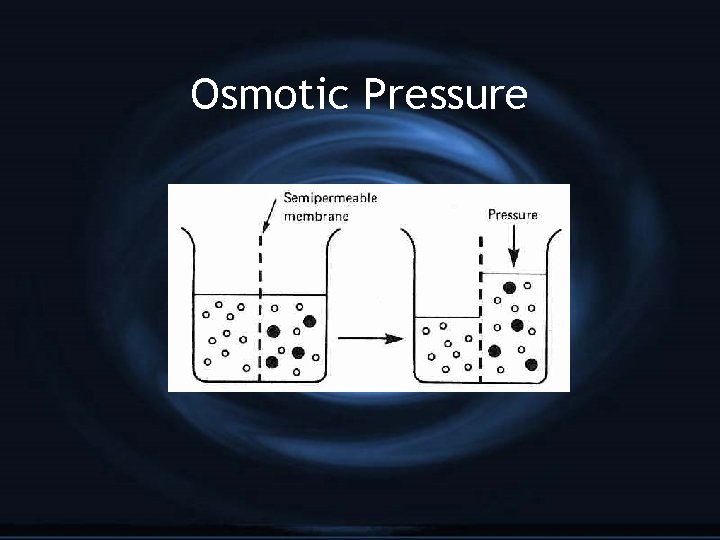 Osmotic Pressure 