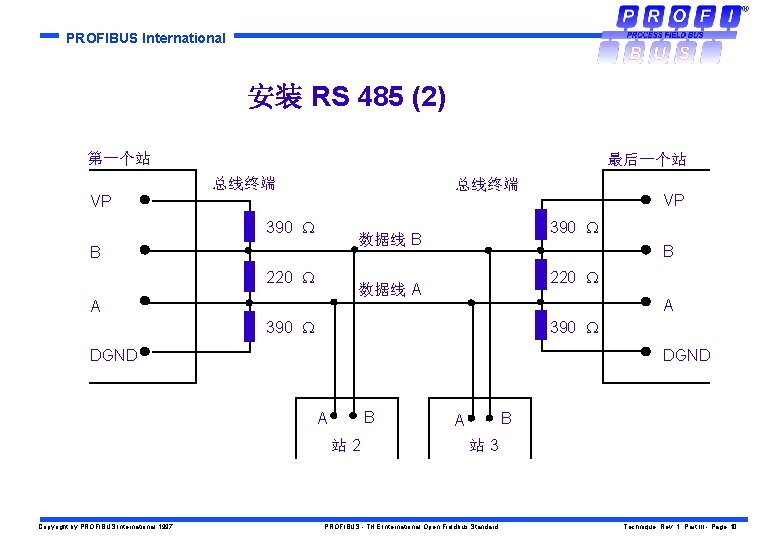 PROFIBUS International 安装 RS 485 (2) 第一个站 最后一个站 总线终端 VP VP 390 数据线 B
