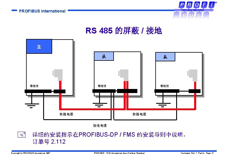 PROFIBUS International RS 485 的屏蔽 / 接地 主 从 接地线 数据电缆 接地电缆 详细的安装指示在PROFIBUS-DP /