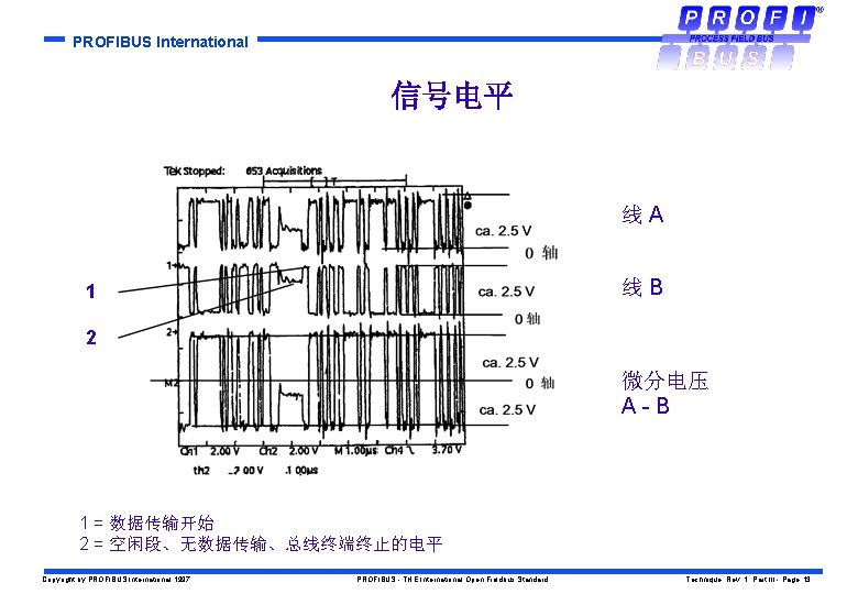 PROFIBUS International 信号电平 线A 线B 1 2 微分电压 A-B 1 = 数据传输开始 2 =