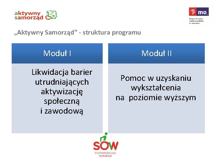 „Aktywny Samorząd” - struktura programu Moduł I Likwidacja barier utrudniających aktywizację społeczną i zawodową