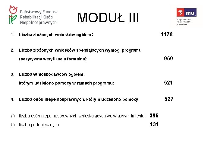 MODUŁ III 1. Liczba złożonych wniosków ogółem: 2. Liczba złożonych wniosków spełniających wymogi programu