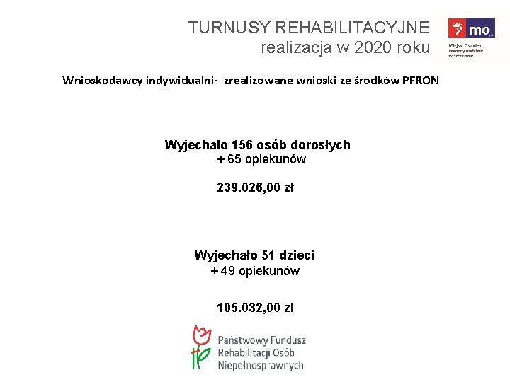 TURNUSY REHABILITACYJNE realizacja w 2020 roku Wnioskodawcy indywidualni- zrealizowane wnioski ze środków PFRON Wyjechało