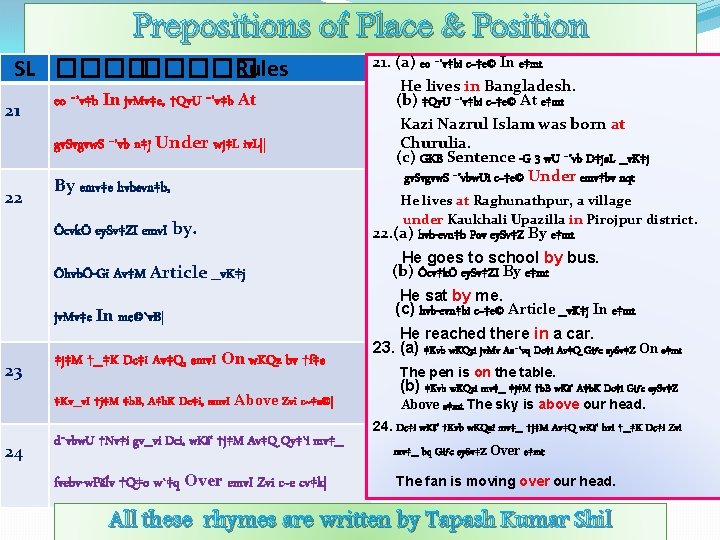 Prepositions of Place & Position SL ����� Rules 21 eo ¯’v‡b In jv. Mv‡e,