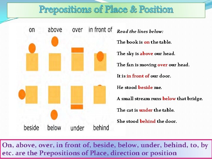 Prepositions of Place & Position Read the lines below: The book is on the