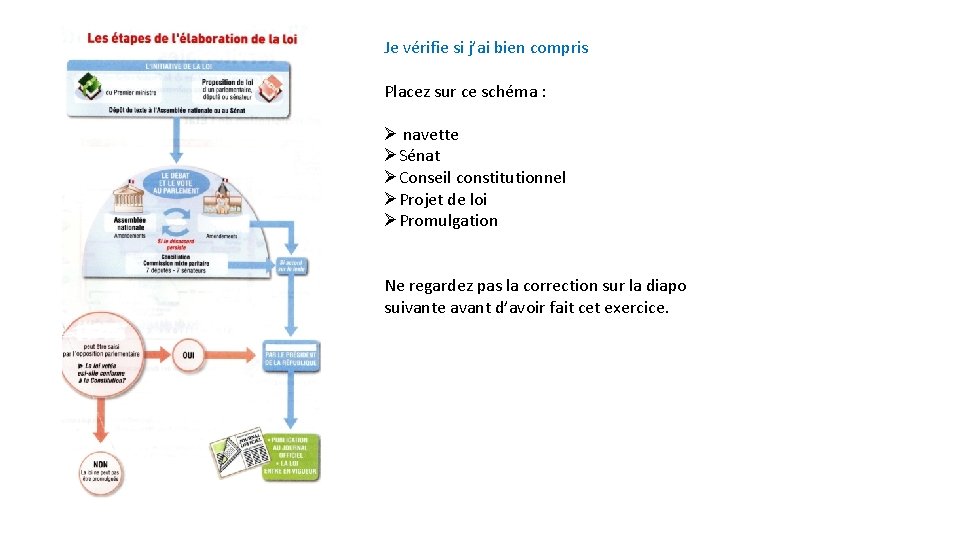 Je vérifie si j’ai bien compris Placez sur ce schéma : Ø navette ØSénat