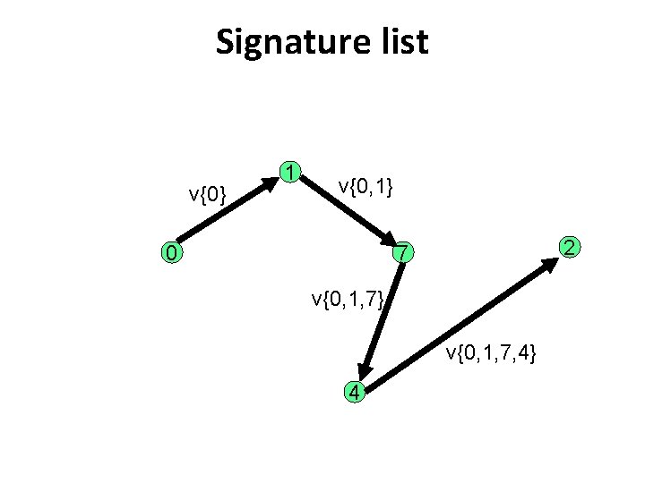 Signature list v{0} 1 v{0, 1} 0 2 7 v{0, 1, 7} v{0, 1,